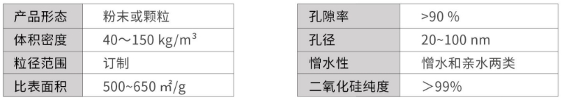 纳米孔二氧化硅气凝胶参数