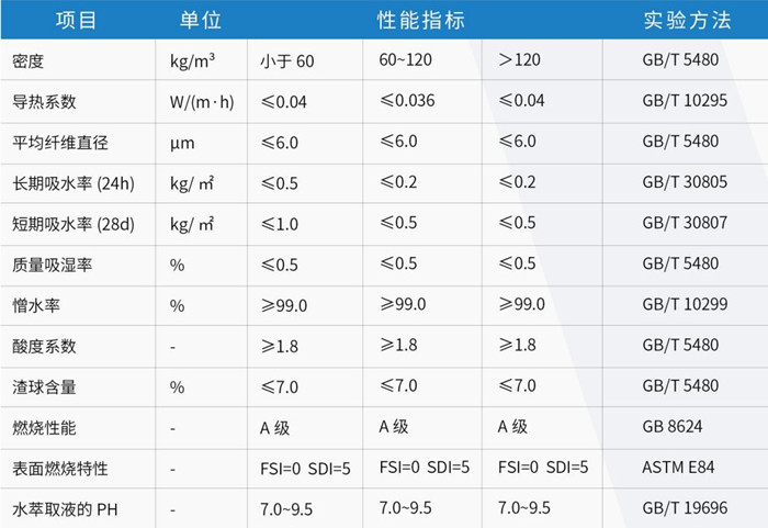 幕墙防火保温系统岩棉.jpg