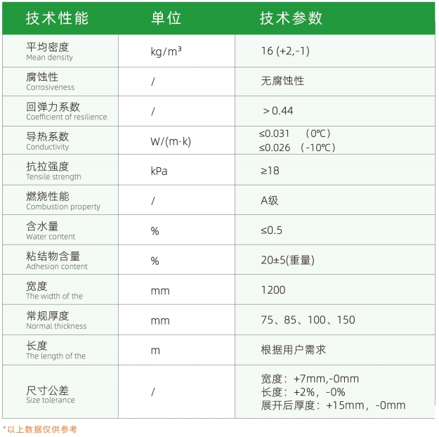 玻璃纤维弹性毡性能参数